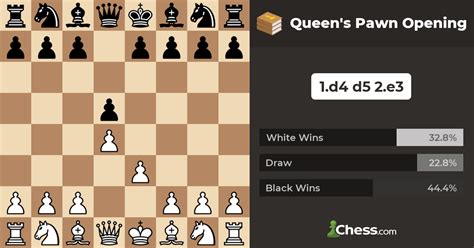 queen's pawn opening|counter to queens pawn opening.